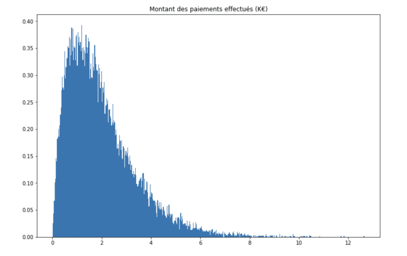 Mod Liser Une Distribution Avec Python Stat Decision