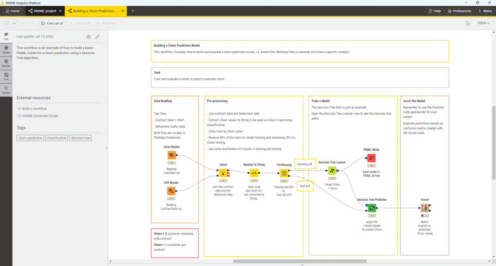 KNIME interface